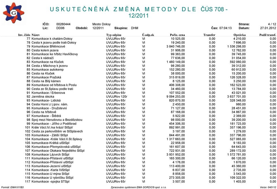 0,00 39 745,00 0,00 82 Cesta k nádraží UVUJRov 65r VI 77 636,00 0,00 31 054,00 0,00 83 Komunikace na Kluèek UVUJRov 65r VI 1 480 149,00 0,00 592 060,00 0,00 84 Cesta z Máchovy k jezeru UVUJRov 65r VI