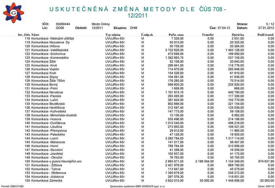 0,00 189 080,00 0,00 123 Komunikace -Komenského UVUJRov 65r VI 1 392 893,75 0,00 557 158,00 0,00 124 Komunikace Žïár UVUJRov 65r VI 52 108,00 0,00 20 843,00 0,00 125 Komunikace -Kruh UVUJRov 65r VI