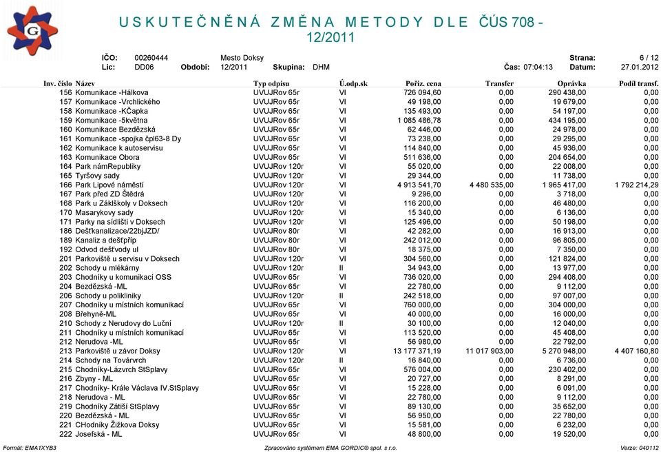 161 Komunikace -spojka èpl63-8 Dy UVUJRov 65r VI 73 238,00 0,00 29 295,00 0,00 162 Komunikace k autoservisu UVUJRov 65r VI 114 840,00 0,00 45 936,00 0,00 163 Komunikace Obora UVUJRov 65r VI 511