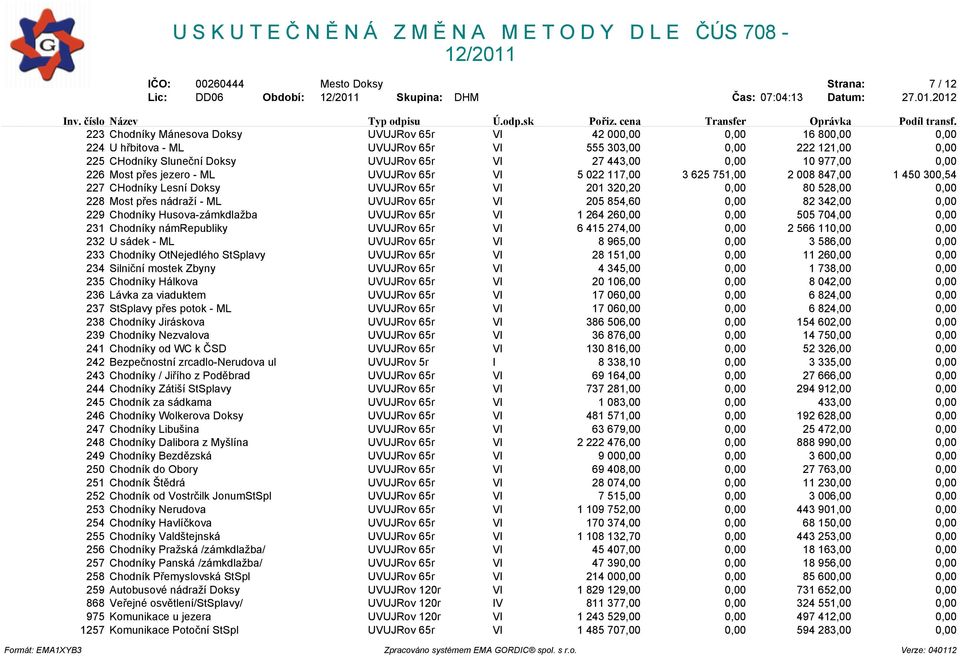 320,20 0,00 80 528,00 0,00 228 Most pøes nádraží - ML UVUJRov 65r VI 205 854,60 0,00 82 342,00 0,00 229 Chodníky Husova-zámkdlažba UVUJRov 65r VI 1 264 260,00 0,00 505 704,00 0,00 231 Chodníky