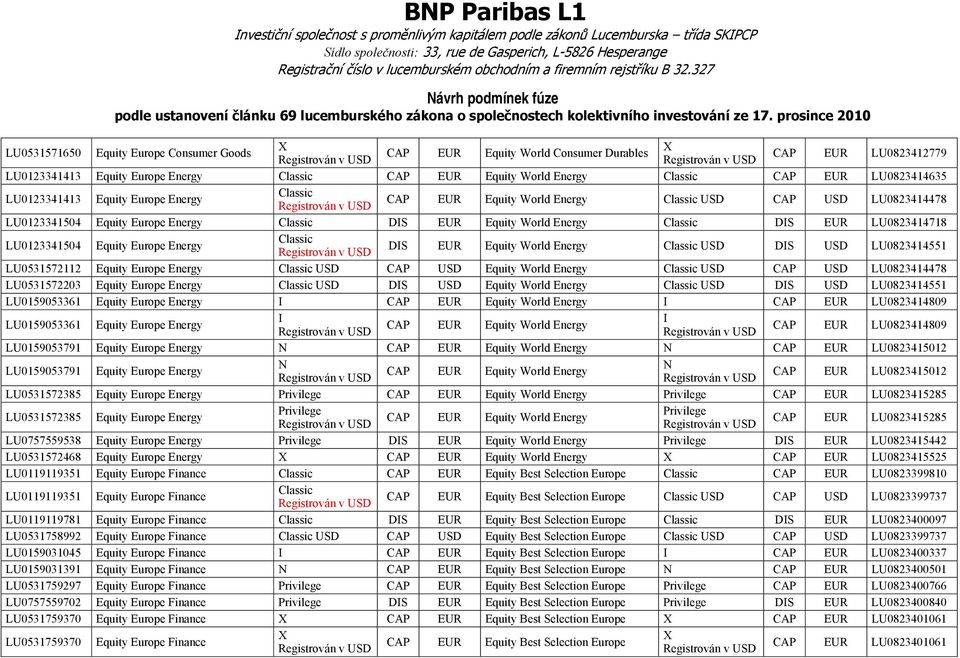 Energy DIS EUR Equity World Energy USD DIS USD LU0823414551 LU0531572112 Equity Europe Energy USD CAP USD Equity World Energy USD CAP USD LU0823414478 LU0531572203 Equity Europe Energy USD DIS USD