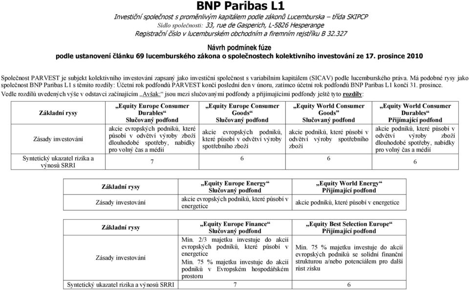 Vedle rozdílů uvedených výše v odstavci začínajícím Avšak: jsou mezi slučovanými podfondy a přijímajícími podfondy ještě tyto rozdíly: Syntetický ukazatel rizika a výnosů SRRI Equity Europe Consumer