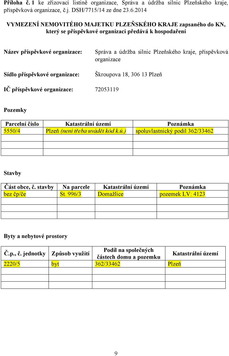 silnic Plzeňského kraje, příspěvková organizace Škroupova 18, 306 13 Plzeň IČ příspěvkové organizace: 72053119 Pozemky Parcelní číslo Katastrální území Poznámka 5550/4 Plzeň (není třeba uvádět kód k.