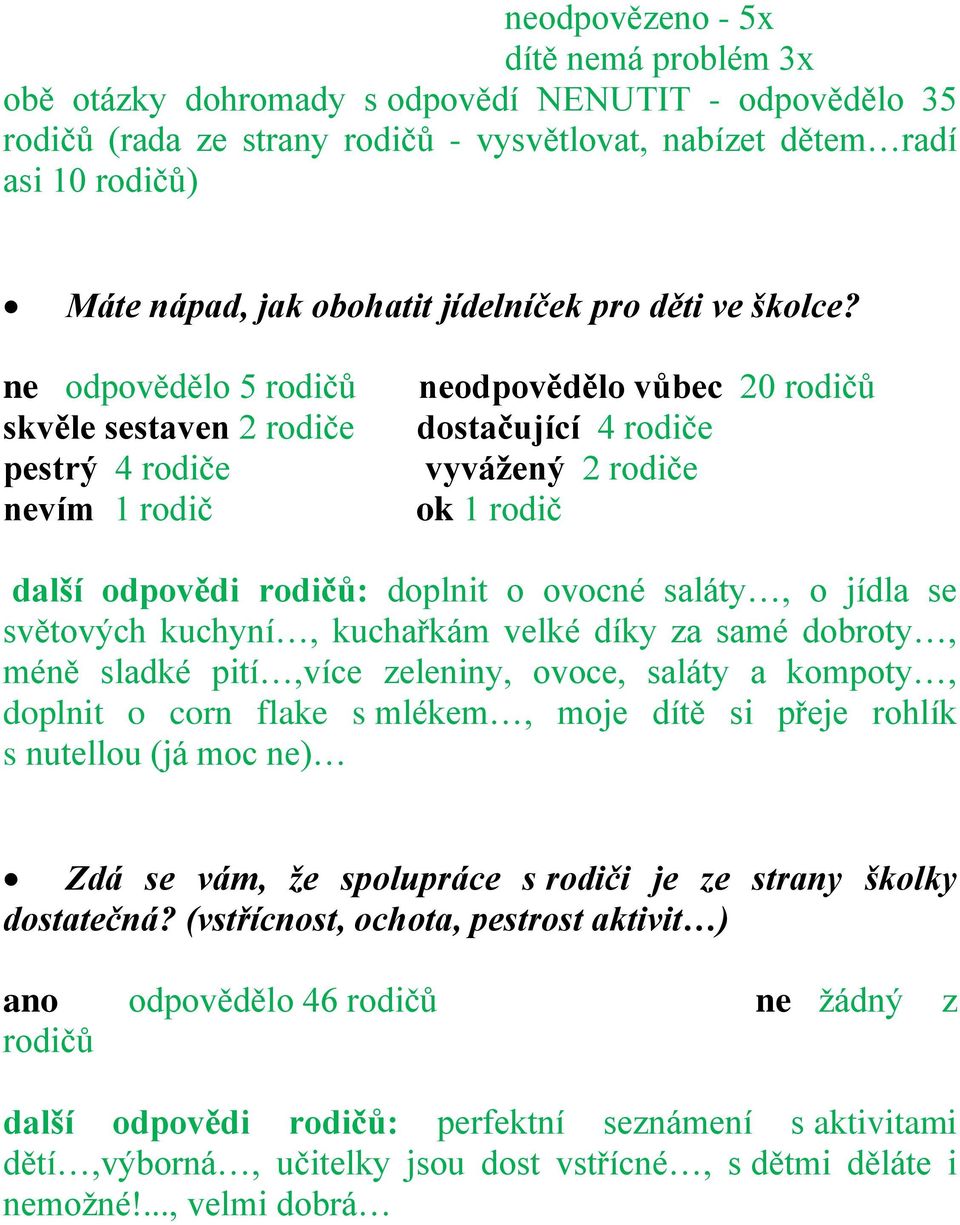 ne odpovědělo 5 rodičů skvěle sestaven 2 rodiče pestrý 4 rodiče nevím 1 rodič neodpovědělo vůbec 20 rodičů dostačující 4 rodiče vyvážený 2 rodiče ok 1 rodič další odpovědi rodičů: doplnit o ovocné