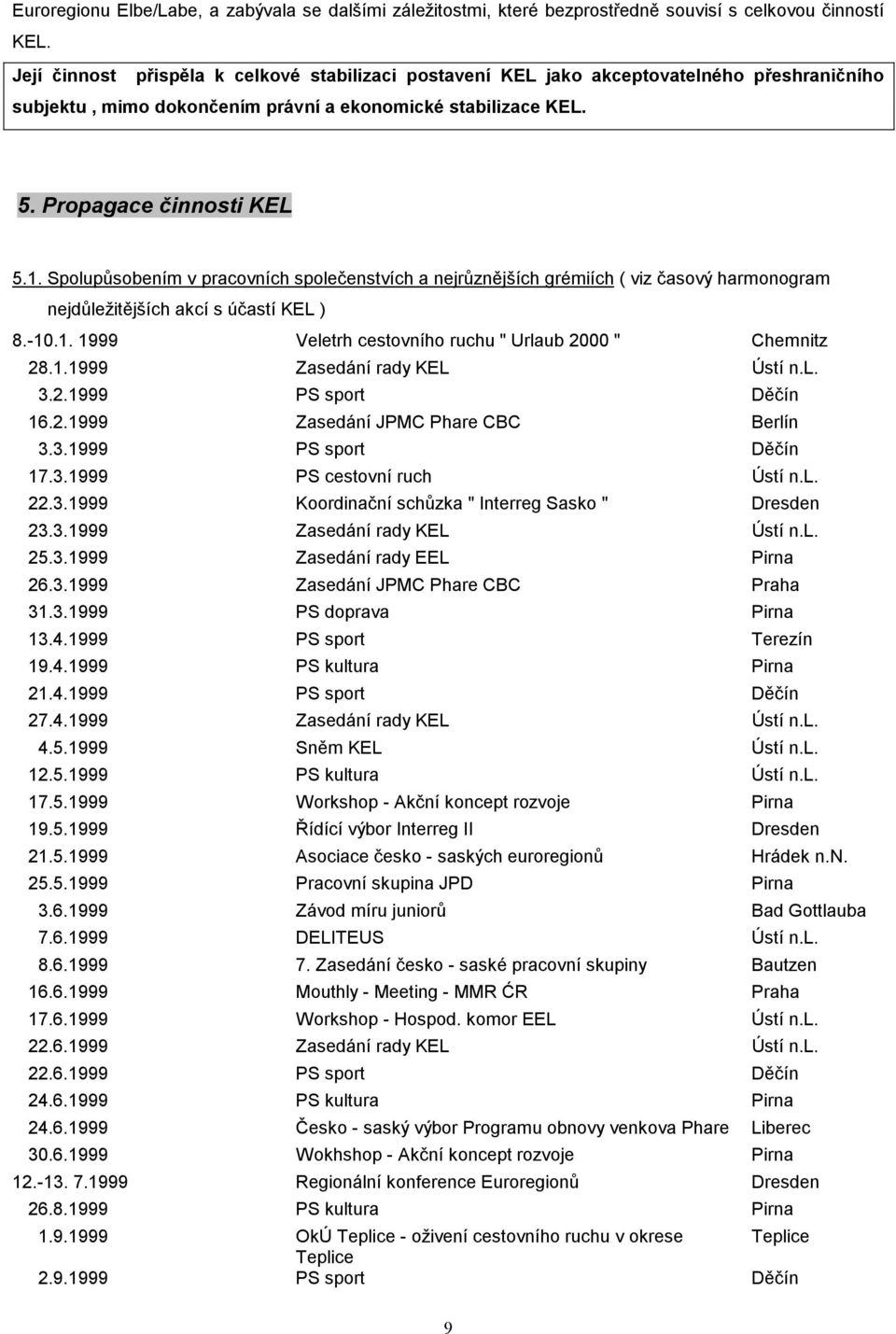 Spolupůsobením v pracovních společenstvích a nejrůznějších grémiích ( viz časový harmonogram nejdůležitějších akcí s účastí KEL ) 8.-10.1. 1999 Veletrh cestovního ruchu " Urlaub 2000 " Chemnitz 28.1.1999 Zasedání rady KEL Ústí n.