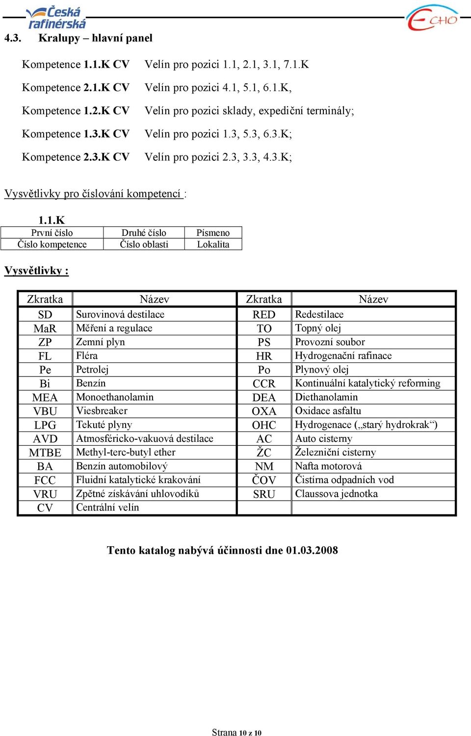 1.K První číslo Druhé číslo Písmeno Číslo kompetence Číslo oblasti Lokalita Vysvětlivky : Zkratka Název Zkratka Název SD Surovinová destilace RED Redestilace MaR Měření a regulace TO Topný olej ZP