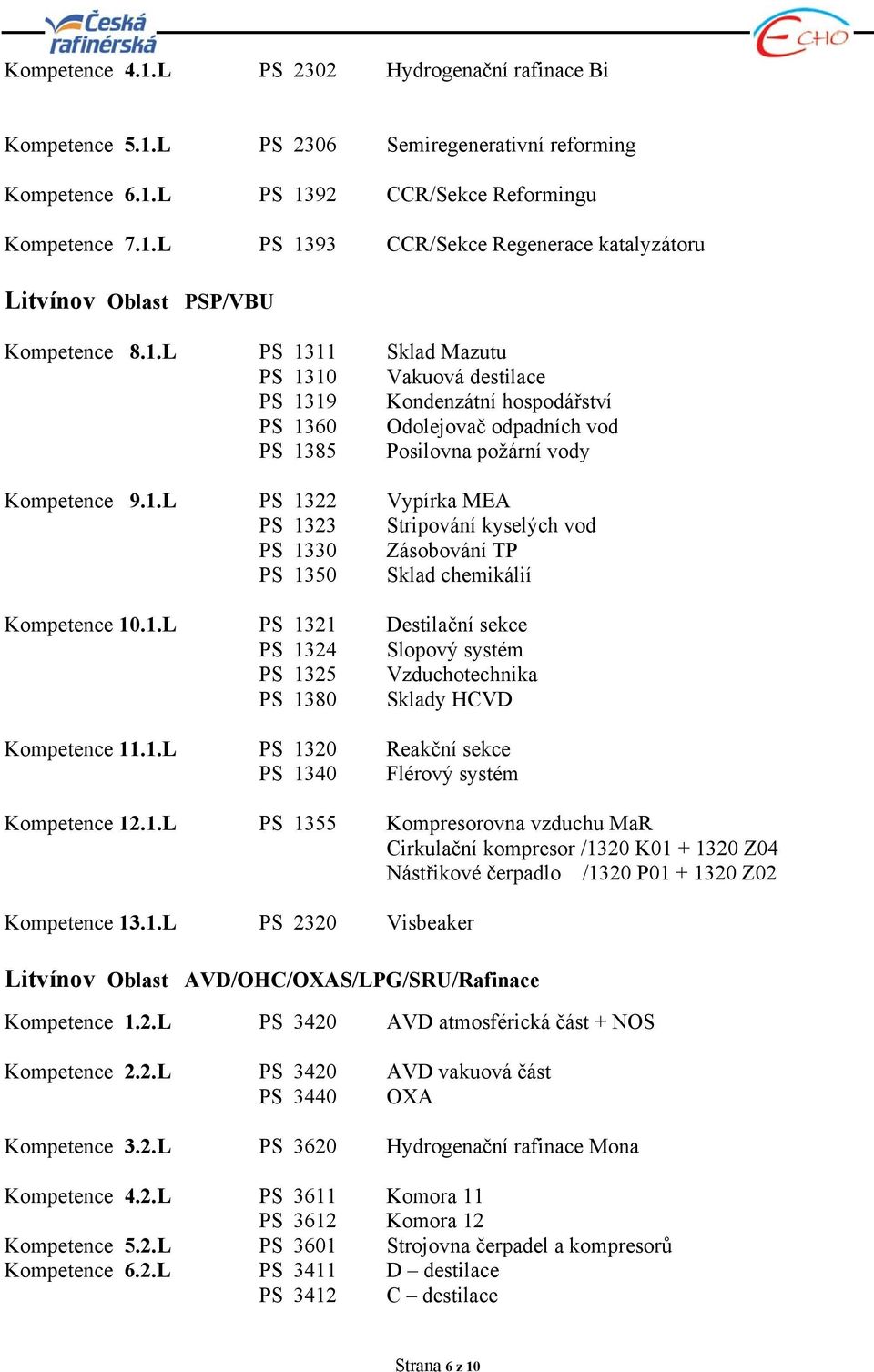 1.L PS 1321 Destilační sekce PS 1324 Slopový systém PS 1325 Vzduchotechnika PS 1380 Sklady HCVD Kompetence 11.1.L PS 1320 Reakční sekce PS 1340 Flérový systém Kompetence 12.1.L PS 1355 Kompresorovna vzduchu MaR Cirkulační kompresor /1320 K01 + 1320 Z04 Nástřikové čerpadlo /1320 P01 + 1320 Z02 Kompetence 13.