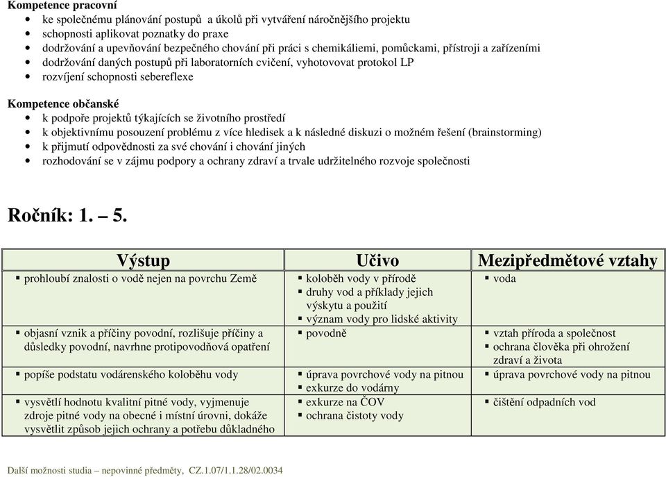 týkajících se životního prostředí k objektivnímu posouzení problému z více hledisek a k následné diskuzi o možném řešení (brainstorming) k přijmutí odpovědnosti za své chování i chování jiných