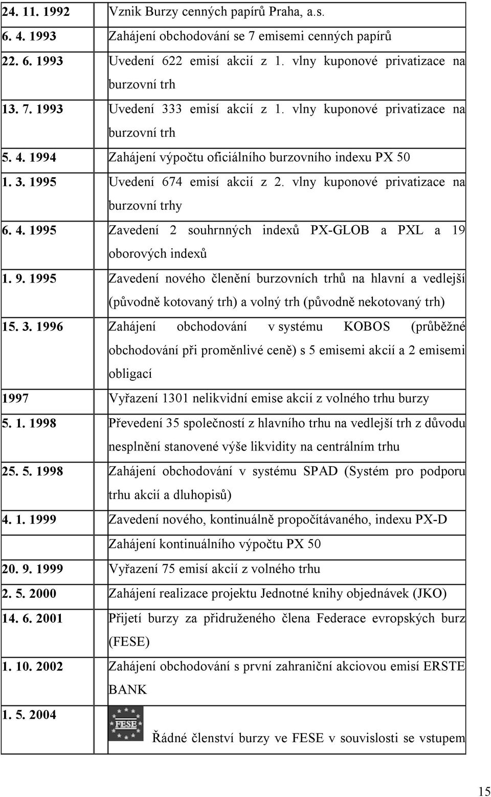 9. 1995 Zavedení nového členění burzovních trhů na hlavní a vedlejší (původně kotovaný trh) a volný trh (původně nekotovaný trh) 15. 3.