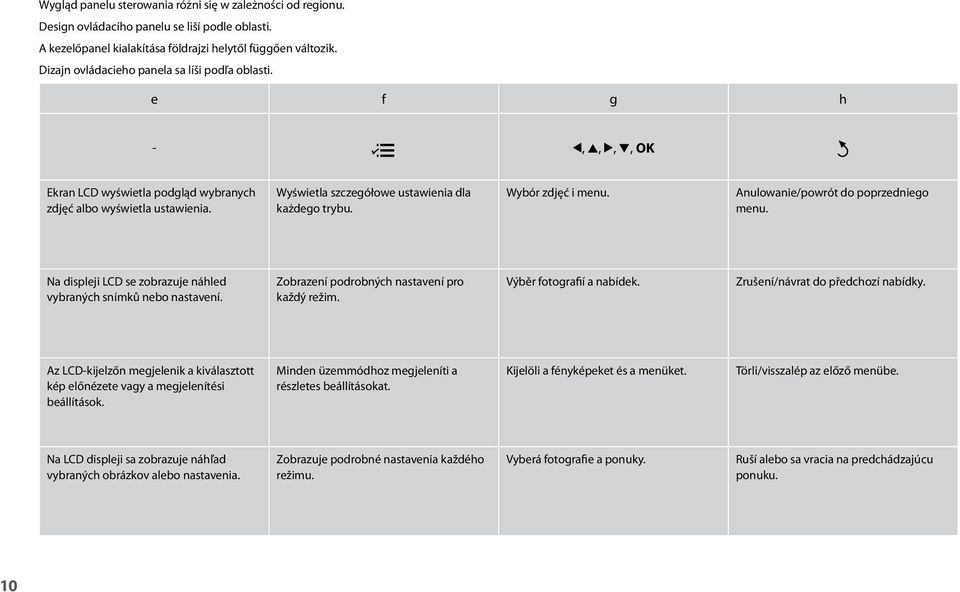 Wybór zdjęć i menu. Anulowanie/powrót do poprzedniego menu. Na displeji LCD se zobrazuje náhled vybraných snímků nebo nastavení. Zobrazení podrobných nastavení pro každý režim.