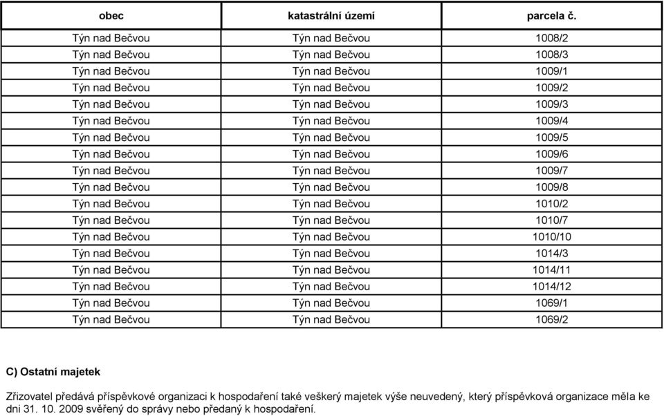 Týn nad Bečvou 1009/4 Týn nad Bečvou Týn nad Bečvou 1009/5 Týn nad Bečvou Týn nad Bečvou 1009/6 Týn nad Bečvou Týn nad Bečvou 1009/7 Týn nad Bečvou Týn nad Bečvou 1009/8 Týn nad Bečvou Týn nad Bečvou