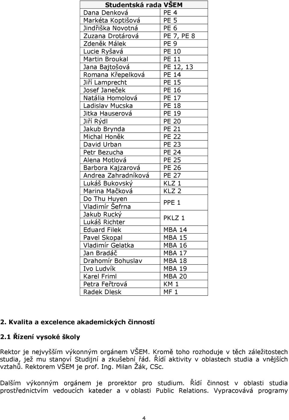 PE 23 Petr Bezucha PE 24 Alena Motlová PE 25 Barbora Kajzarová PE 26 Andrea Zahradníková PE 27 Lukáš Bukovský KLZ 1 Marina Mačková KLZ 2 Do Thu Huyen Vladimír Šefrna PPE 1 Jakub Rucký Lukáš Richter