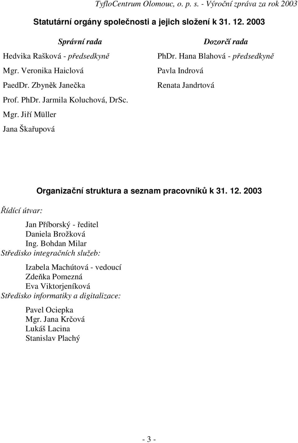 Hana Blahová - předsedkyně Pavla Indrová Renata Jandrtová Řídící útvar: Organizační struktura a seznam pracovníků k 31. 12.