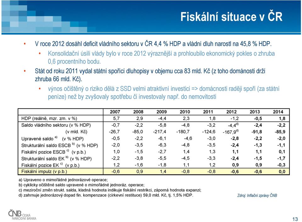 Kč (z toho dománosti drží zhruba mld. Kč). výnos očištěný o riziko dělá z SSD velmi atraktivní investici => domácnosti raději spoří (za státní peníze) než by zvyšovaly spotřebu či investovaly např.