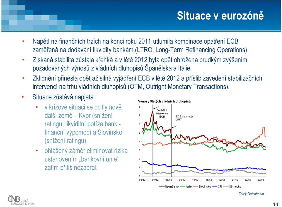 Zklidnění přinesla opět až silná vyjádření ECB v létě 1 a příslib zavedení stabilizačních intervencí na trhu vládních dluhopisů (OTM, Outright Monetary Transactions).