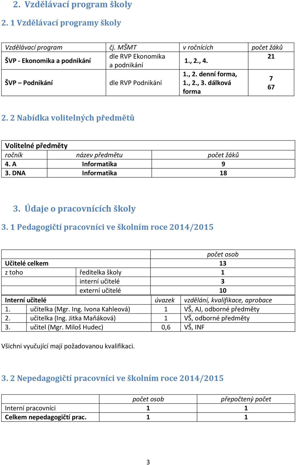 A Informatika 9 3. DNA Informatika 18 3. Údaje o pracovnících školy 3.