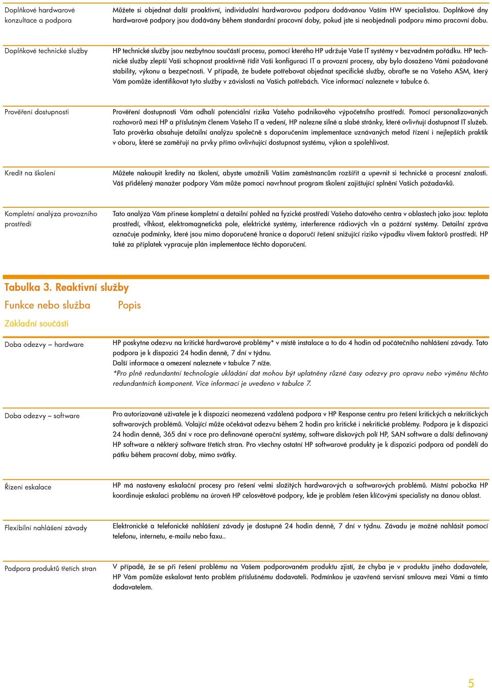 Doplňkové technické služby HP technické služby jsou nezbytnou součástí procesu, pomocí kterého HP udržuje Vaše IT systémy v bezvadném pořádku.