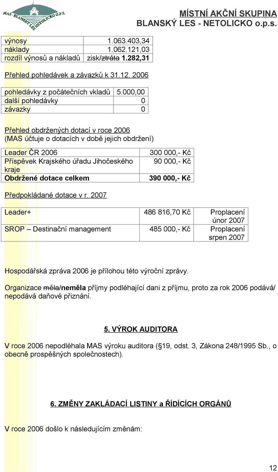 kraje Obdržené dotace celkem 300 000,- Kč 90 000,- Kč 390 000,- Kč Předpokládané dotace v r.