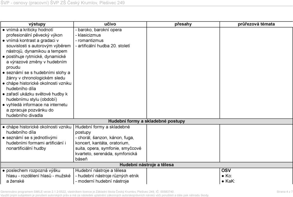 pozvánku do hudebního divadla Hudební formy a skladebné postupy seznámí se s jednotlivými hudebními formami artificiání i nonartificiální hudby poslechem rozpozná výšku hlasu - rozdělení hlasů -