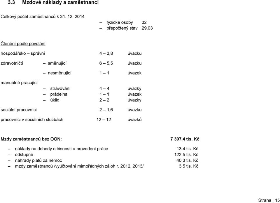 úvazek manuálně pracující stravování 4 4 úvazky prádelna 1 1 úvazek úklid 2 2 úvazky sociální pracovníci 2 1,6 úvazku pracovníci v sociálních službách 12 12