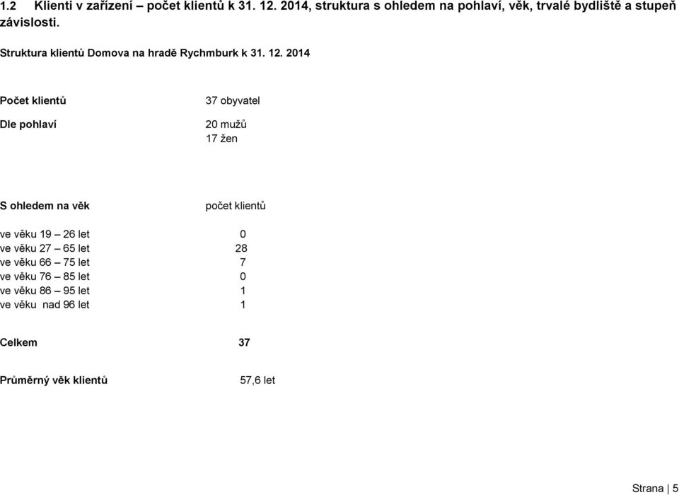 Struktura klientů Domova na hradě Rychmburk k 31. 12.