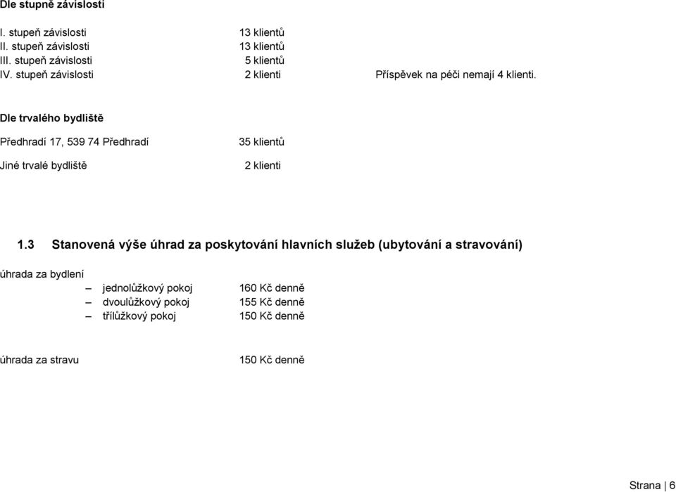 Dle trvalého bydliště Předhradí 17, 539 74 Předhradí Jiné trvalé bydliště 35 klientů 2 klienti 1.