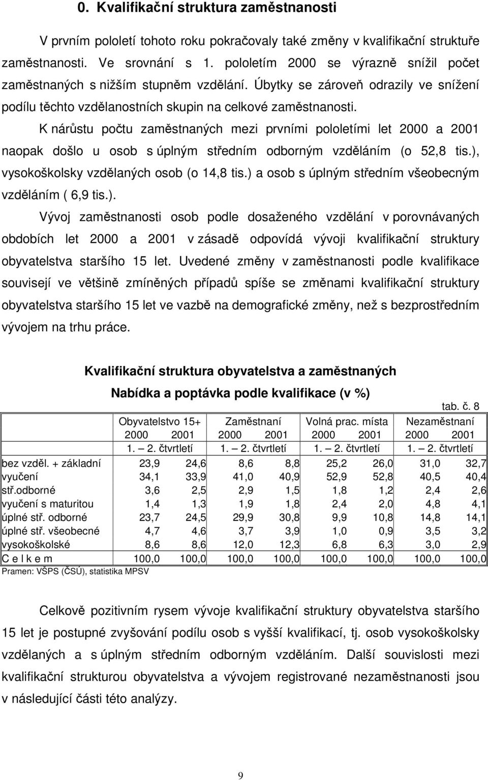 K nárstu potu zamstnaných mezi prvními pololetími let 2000 a 2001 naopak došlo u osob s úplným stedním odborným vzdláním (o 52,8 tis.), vysokoškolsky vzdlaných osob (o 14,8 tis.