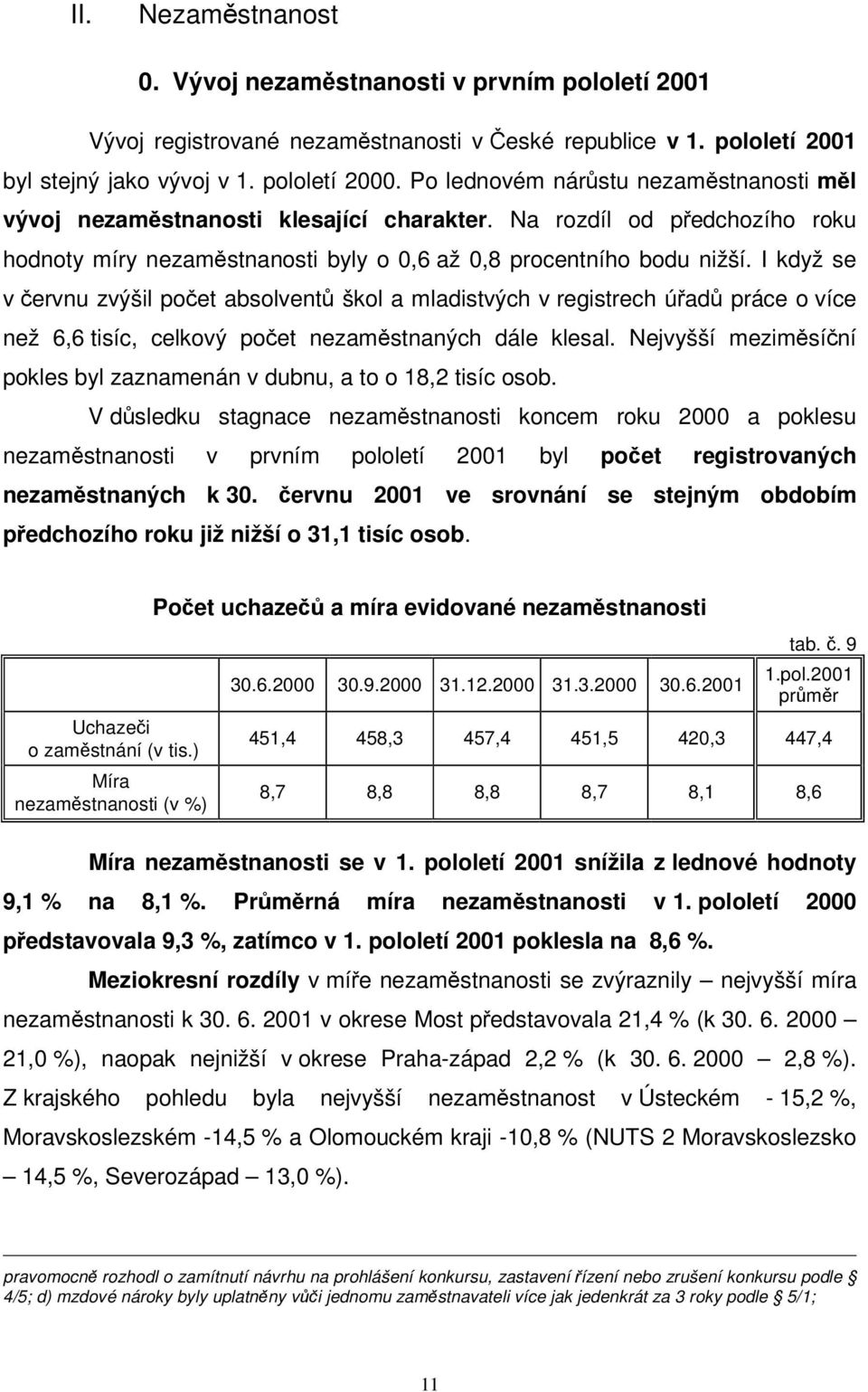 I když se v ervnu zvýšil poet absolvent škol a mladistvých v registrech úad práce o více než 6,6 tisíc, celkový poet nezamstnaných dále klesal.