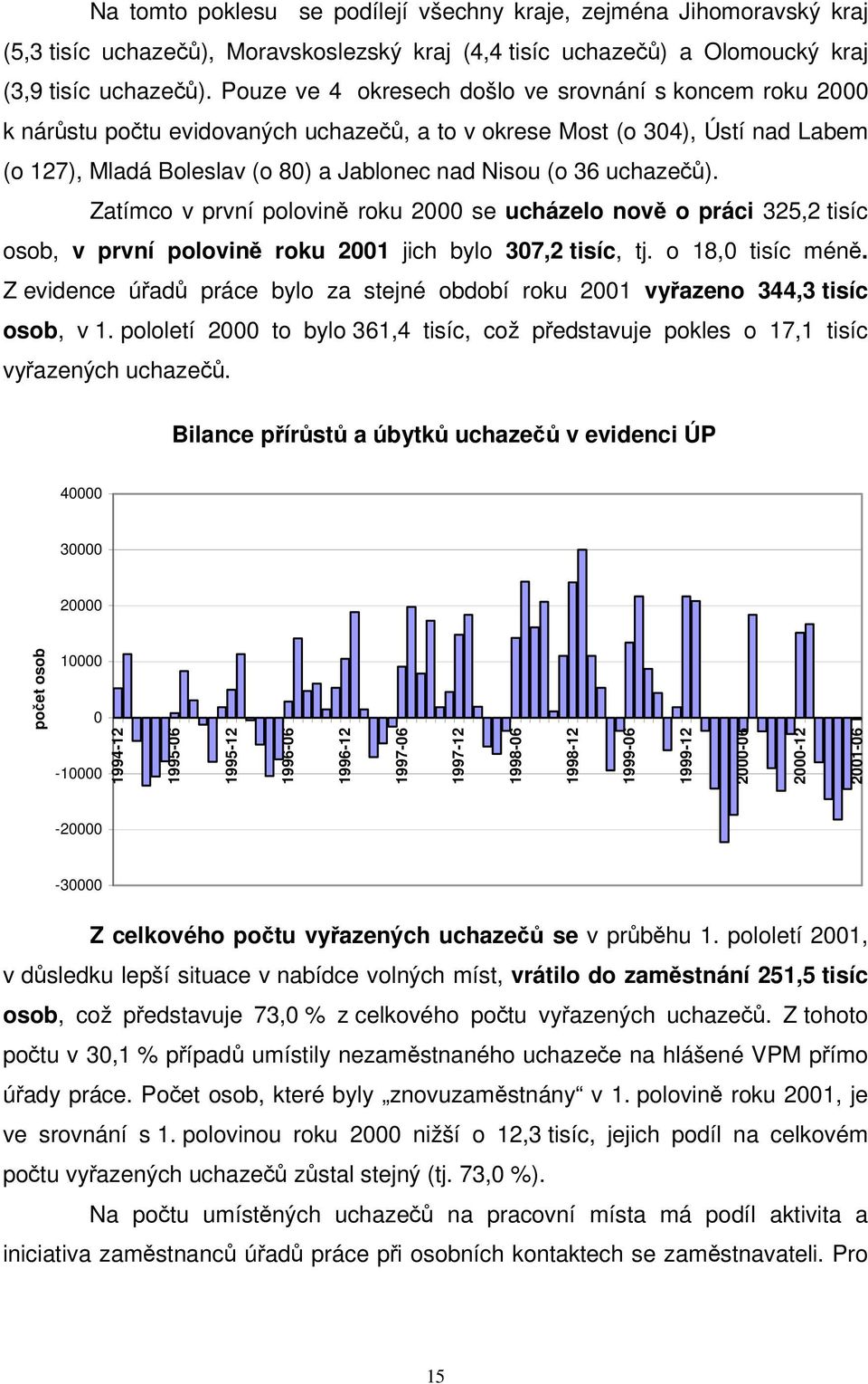 Zatímco v první polovin roku 2000 se ucházelo nov o práci 325,2 tisíc osob, v první polovin roku 2001 jich bylo 307,2 tisíc, tj. o 18,0 tisíc mén.