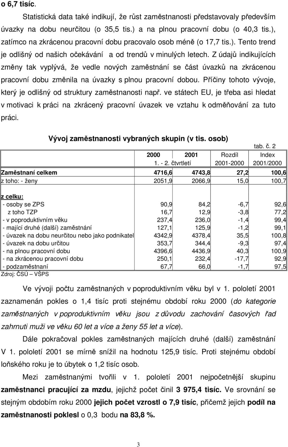 Z údaj indikujících zmny tak vyplývá, že vedle nových zamstnání se ást úvazk na zkrácenou pracovní dobu zmnila na úvazky s plnou pracovní dobou.