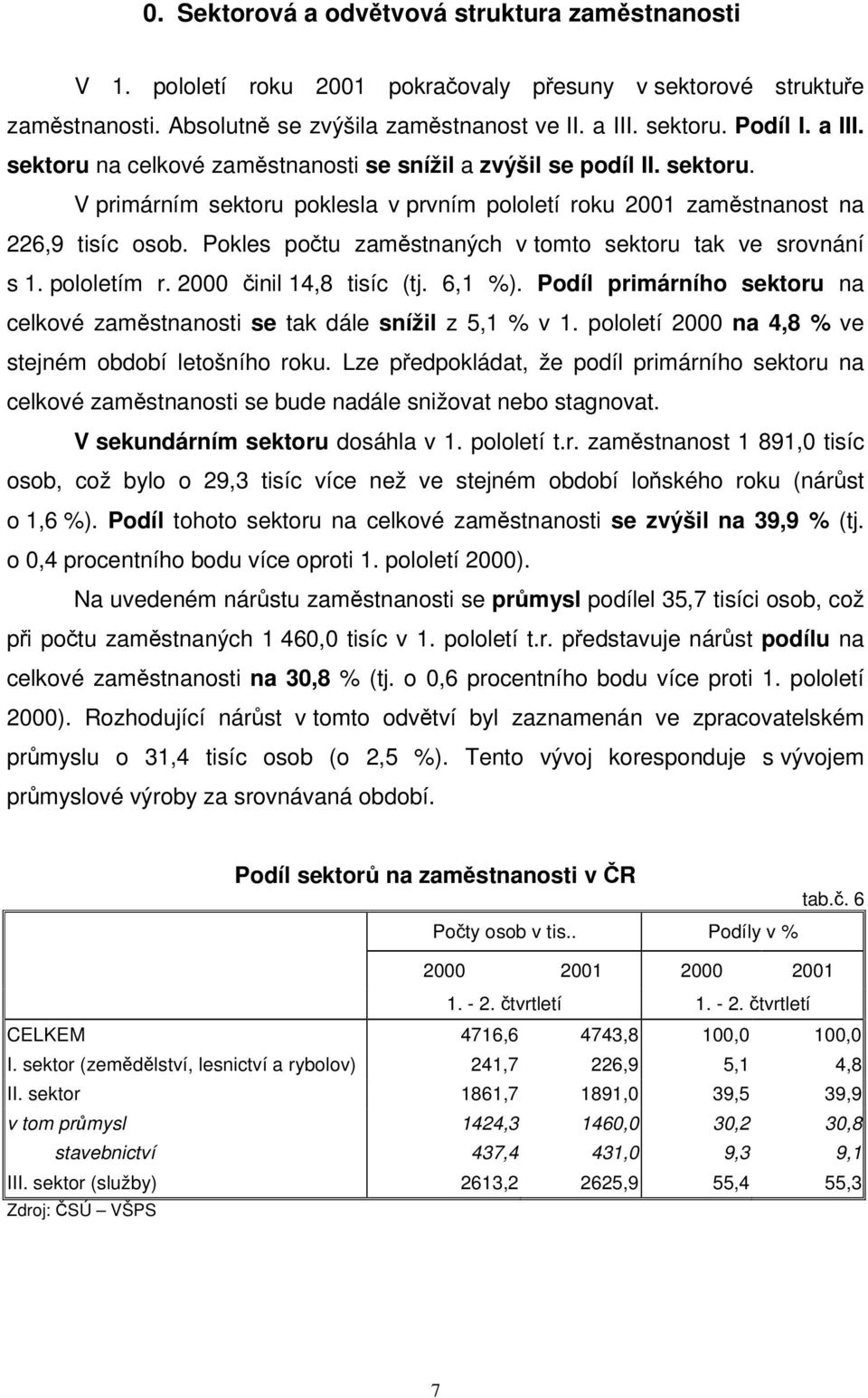 Pokles potu zamstnaných v tomto sektoru tak ve srovnání s 1. pololetím r. 2000 inil 14,8 tisíc (tj. 6,1 %). Podíl primárního sektoru na celkové zamstnanosti se tak dále snížil z 5,1 % v 1.