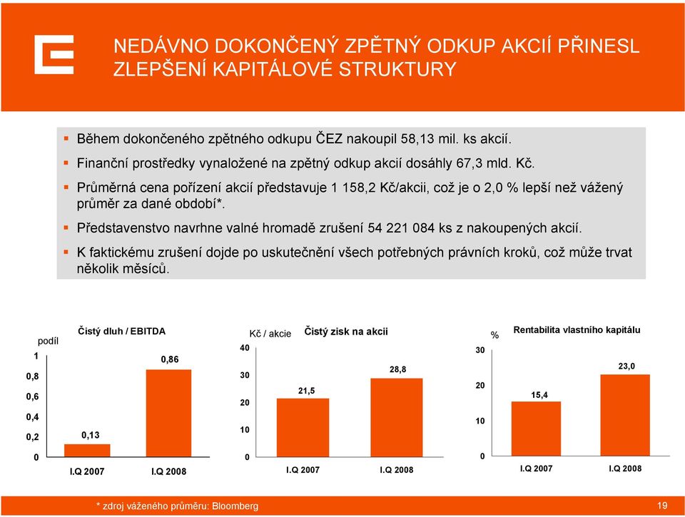 Představenstvo navrhne valné hromadě zrušení 54 221 084 ks z nakoupených akcií. K faktickému zrušení dojde po uskutečnění všech potřebných právních kroků, což může trvat několik měsíců.