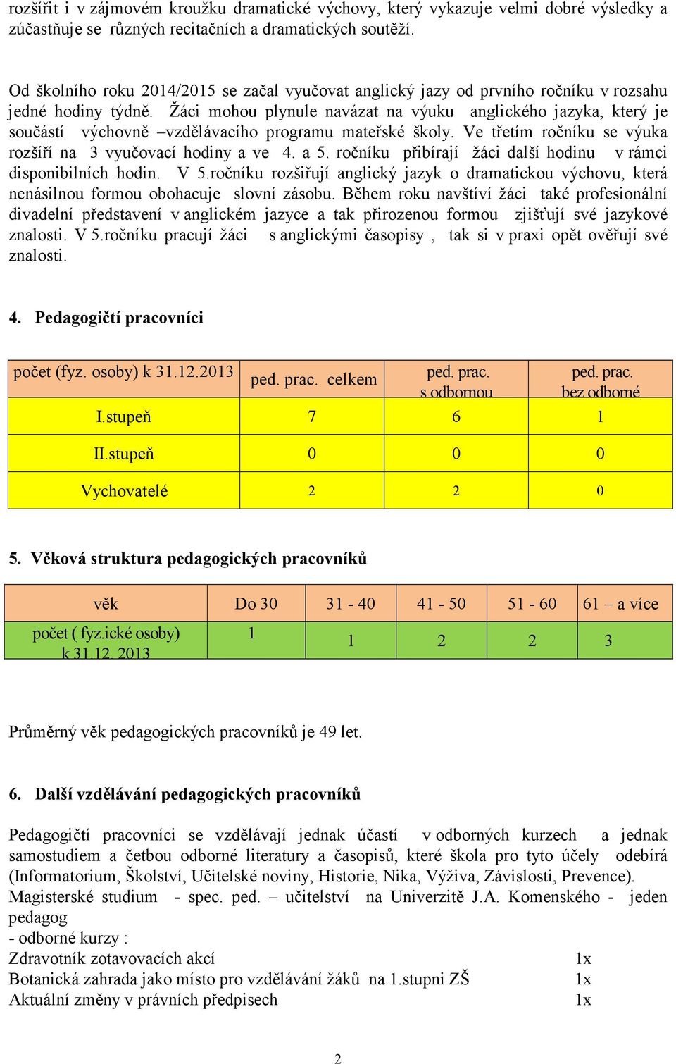 Žáci mohou plynule navázat na výuku anglického jazyka, který je součástí výchovně vzdělávacího programu mateřské školy. Ve třetím ročníku se výuka rozšíří na 3 vyučovací hodiny a ve 4. a 5.