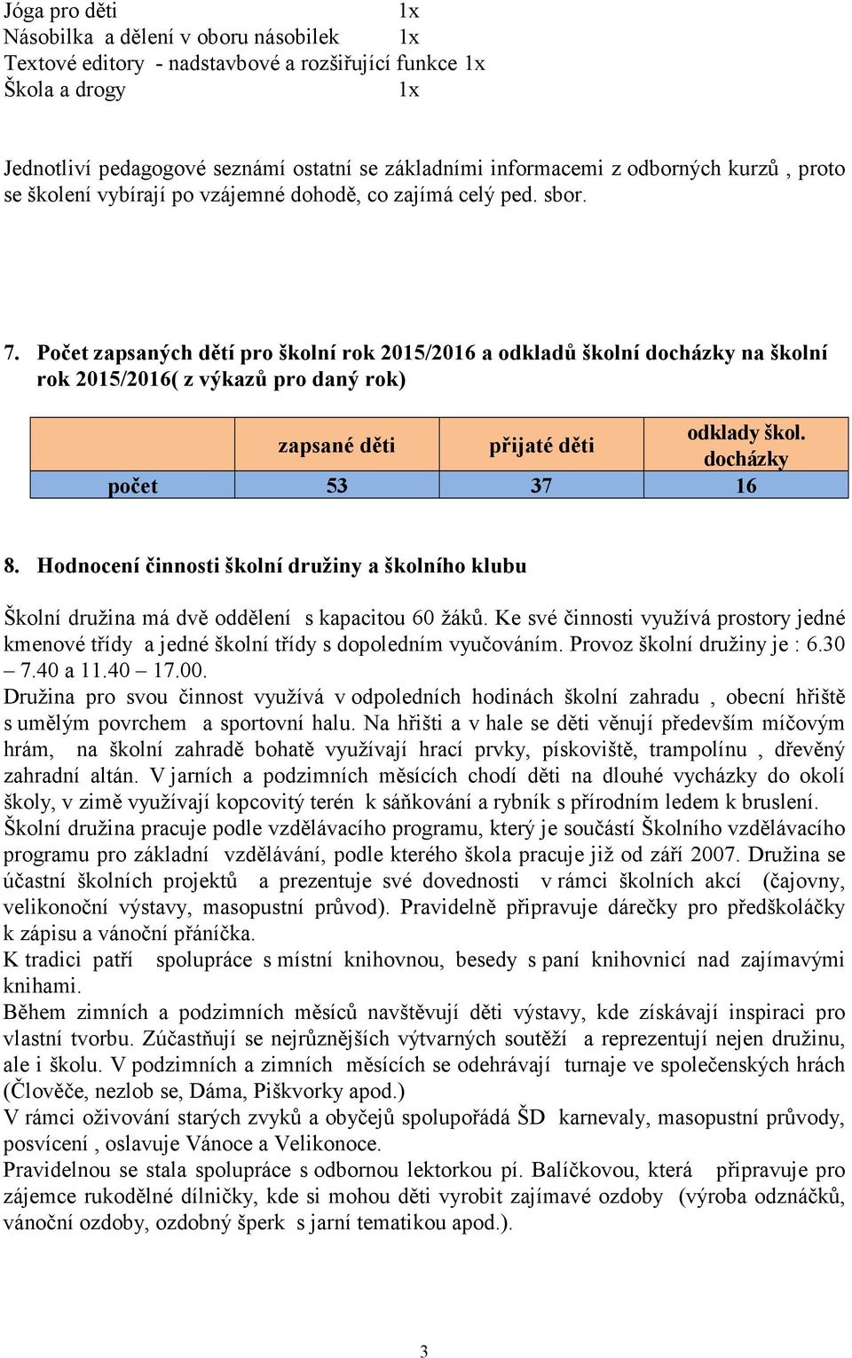 Počet zapsaných dětí pro školní rok 2015/2016 a odkladů školní docházky na školní rok 2015/2016( z výkazů pro daný rok) zapsané děti přijaté děti odklady škol. docházky počet 53 37 16 8.