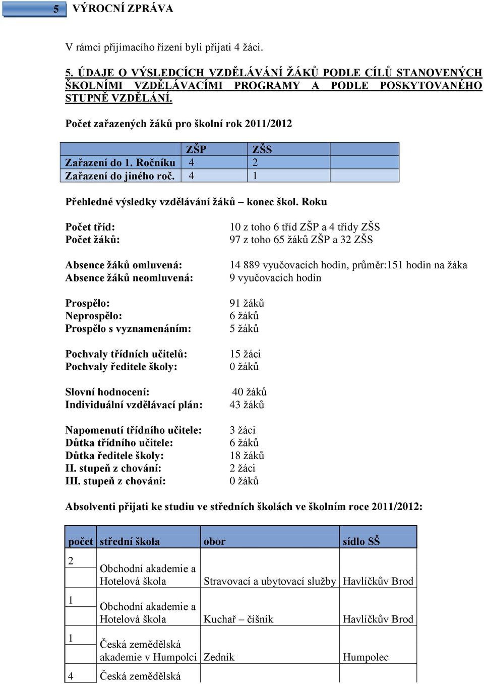 Roku Počet tříd: Počet žáků: Absence žáků omluvená: Absence žáků neomluvená: Prospělo: Neprospělo: Prospělo s vyznamenáním: Pochvaly třídních učitelů: Pochvaly ředitele školy: Slovní hodnocení: