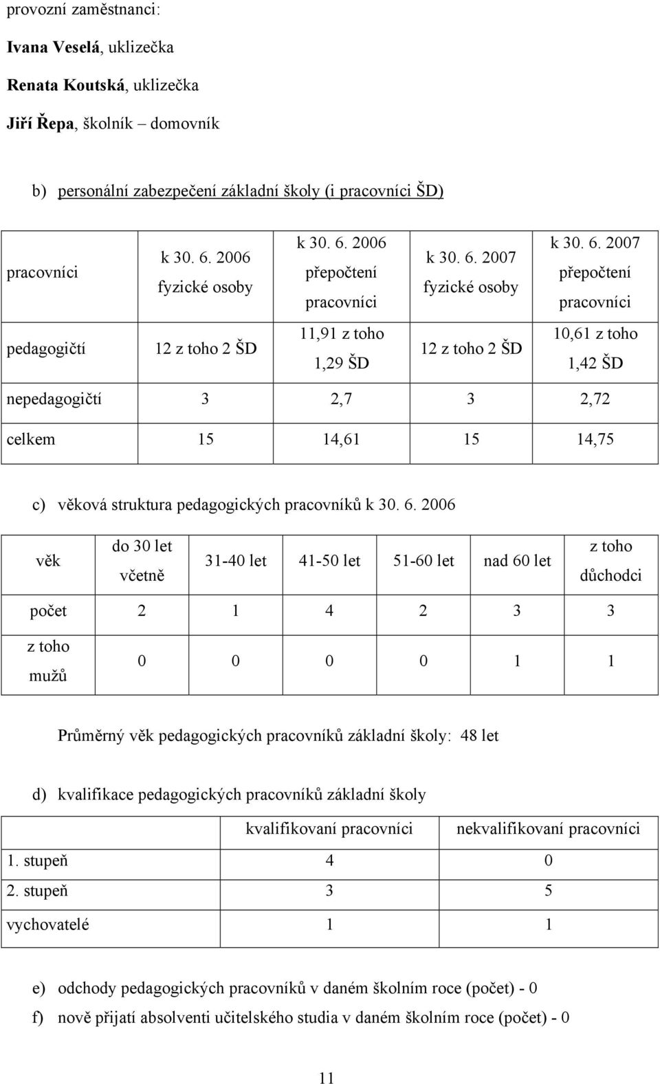 2006 přepočtení pracovníci k 30. 6.