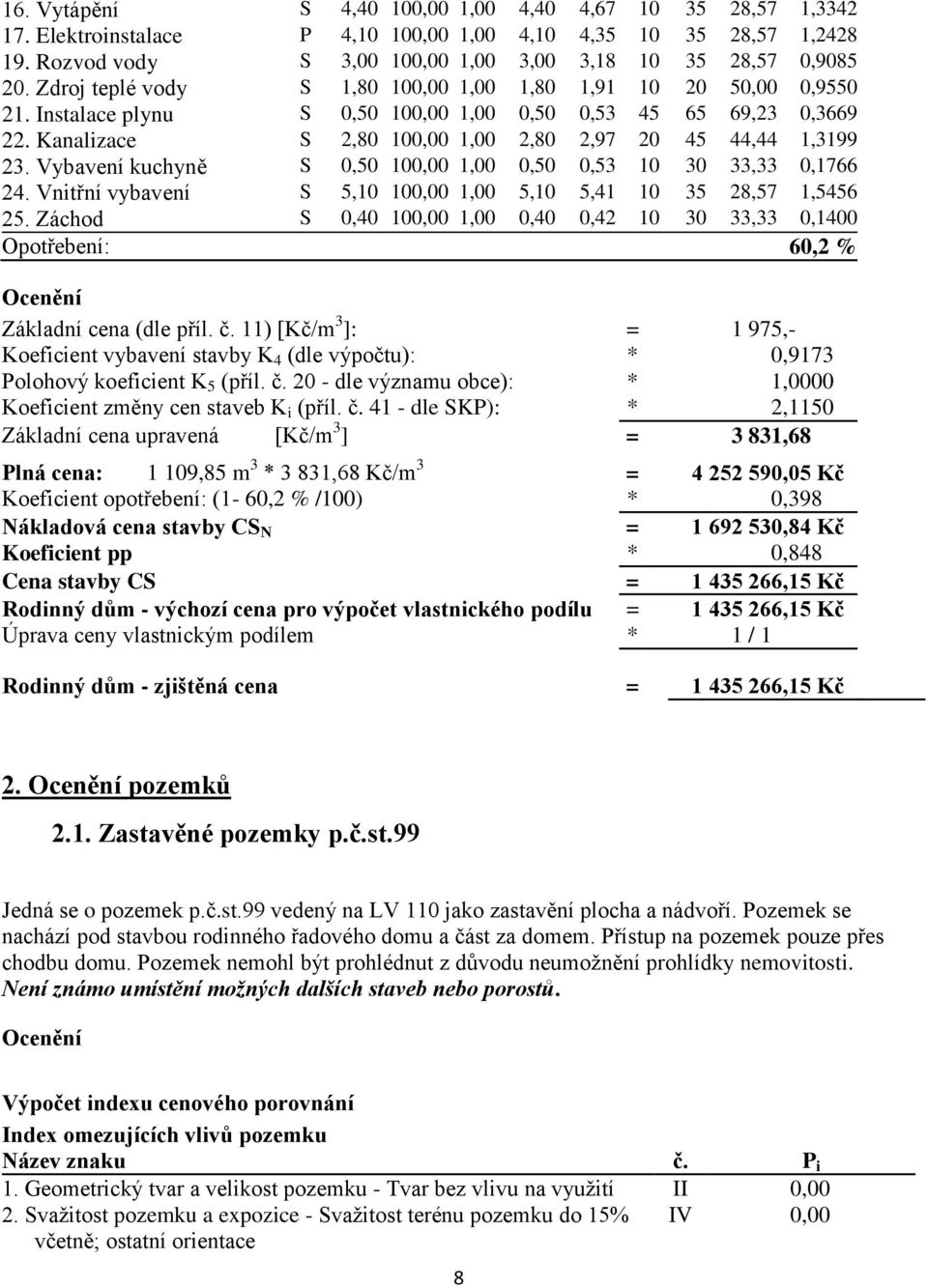 Vybavení kuchyně S 0,50 100,00 1,00 0,50 0,53 10 30 33,33 0,1766 24. Vnitřní vybavení S 5,10 100,00 1,00 5,10 5,41 10 35 28,57 1,5456 25.