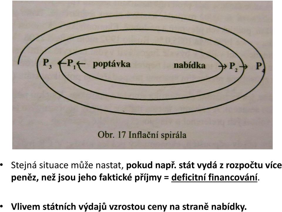 jeho faktické příjmy = deficitní financování.