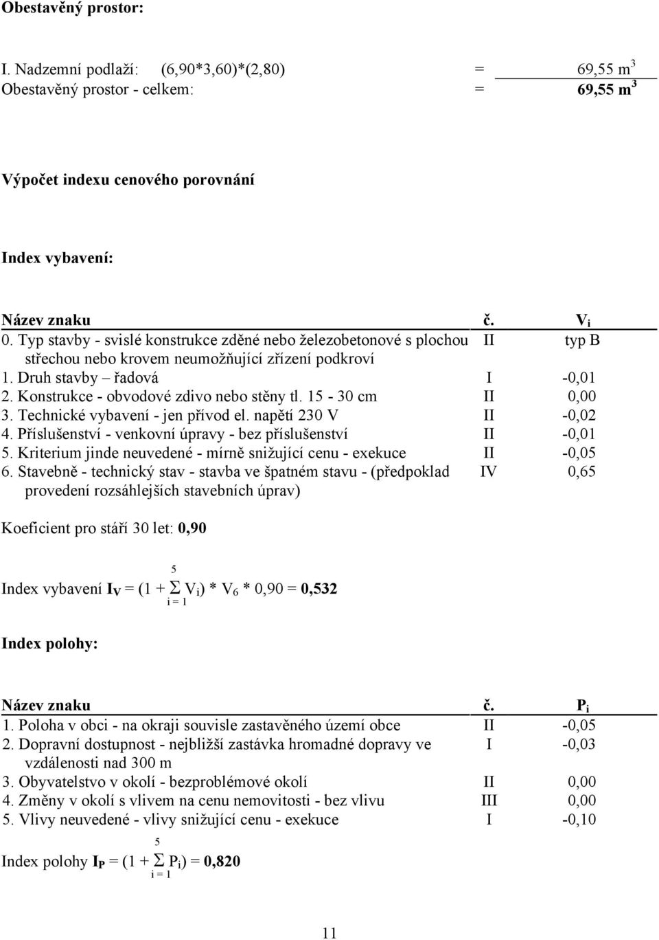 Konstrukce - obvodové zdivo nebo stěny tl. 15-30 cm II 0,00 3. Technické vybavení - jen přívod el. napětí 230 V II -0,02 4. Příslušenství - venkovní úpravy - bez příslušenství II -0,01 5.