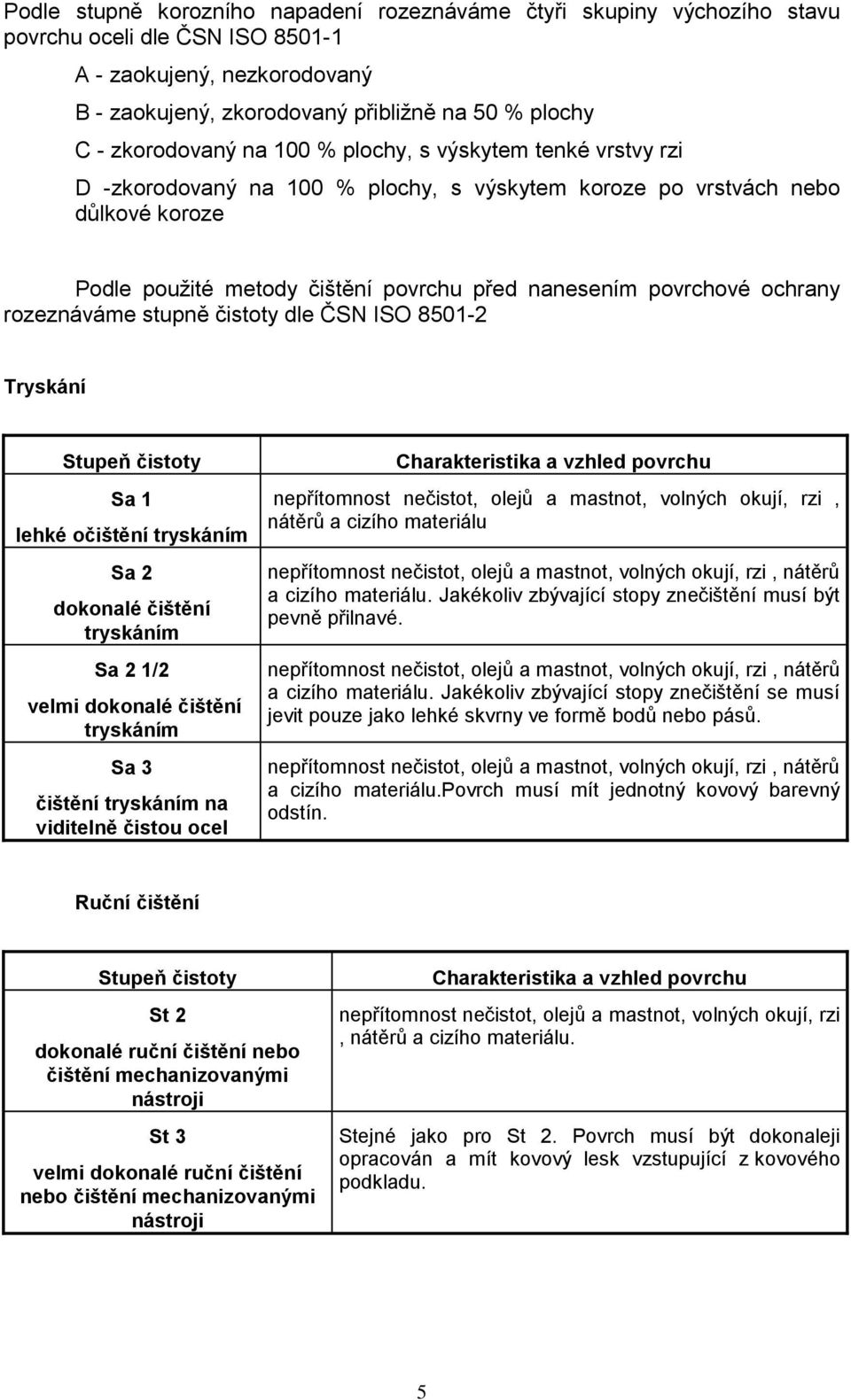 povrchové ochrany rozeznáváme stupně čistoty dle ČSN ISO 8501-2 Tryskání Stupeň čistoty Sa 1 lehké očištění tryskáním Sa 2 dokonalé čištění tryskáním Sa 2 1/2 velmi dokonalé čištění tryskáním Sa 3