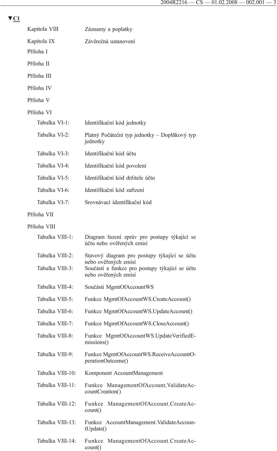 Tabulka VI-5: Tabulka VI-6: Tabulka VI-7: Identifikační kód jednotky Platný Počáteční typ jednotky Doplňkový typ jednotky Identifikační kód účtu Identifikační kód povolení Identifikační kód držitele