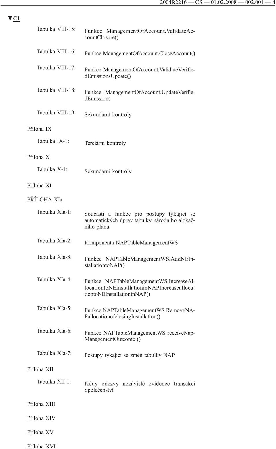 UpdateVerifiedEmissions Sekundární kontroly Příloha IX Tabulka IX-1: Terciární kontroly Příloha X Tabulka X-1: Sekundární kontroly Příloha XI PŘÍLOHA XIa Tabulka XIa-1: Tabulka XIa-2: Tabulka XIa-3: