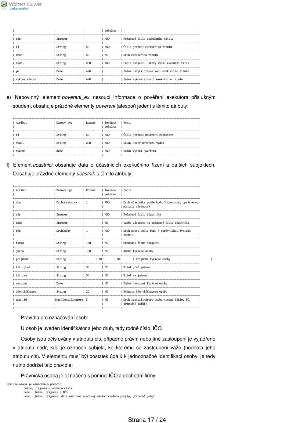 exekutora příslušným soudem, obsahuje prázdné elementy povereni (alespoň jeden) s těmito atributy: Atribut Datový typ Rozsah Povinná Popis položka cj String 50 AN Číslo jednací pověření exekutora