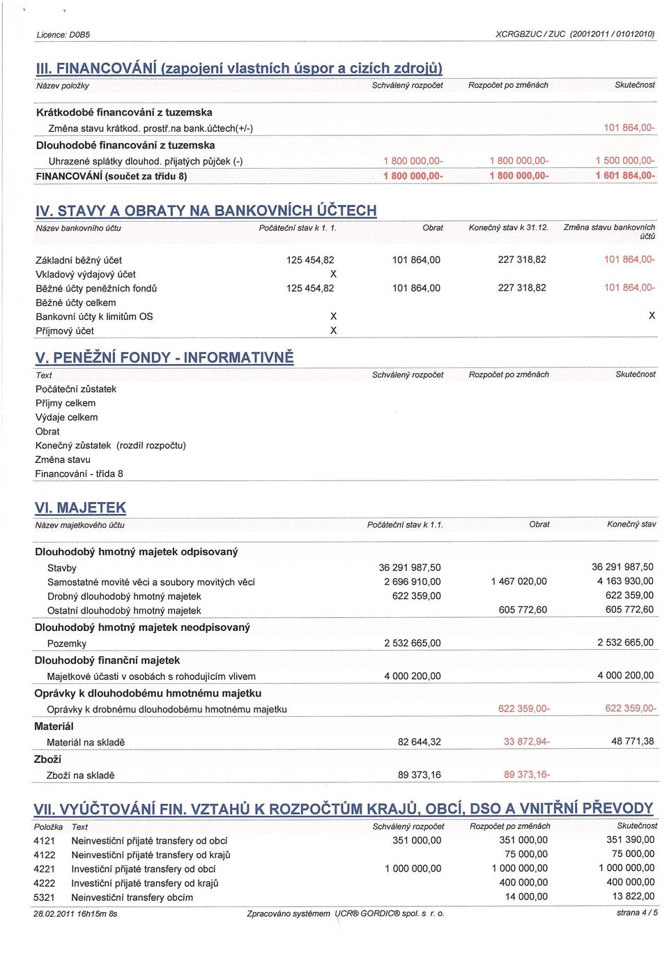 př~atých půjček (-) 1 800 000 00-1 800 000,00-1 500 000,00- FINANCOVÁNÍ (součet za třídu 8) 1 800 000,00-1 800 000,00-1 601 864,00- IV.