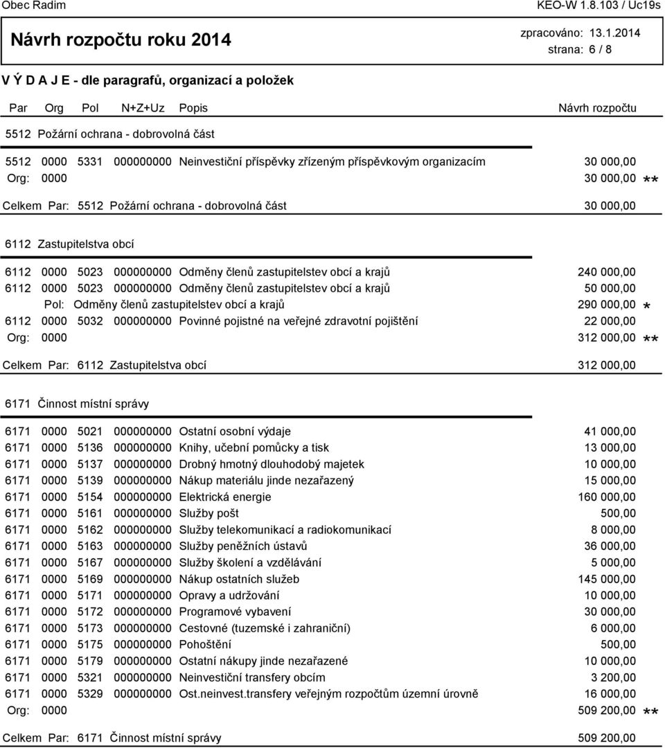 000,00 Pol: Odměny členů zastupitelstev obcí a krajů 290 000,00 6112 0000 5032 000000000 Povinné pojistné na veřejné zdravotní pojištění 22 000,00 * Org: 0000 312 000,00 6112 Zastupitelstva obcí 312