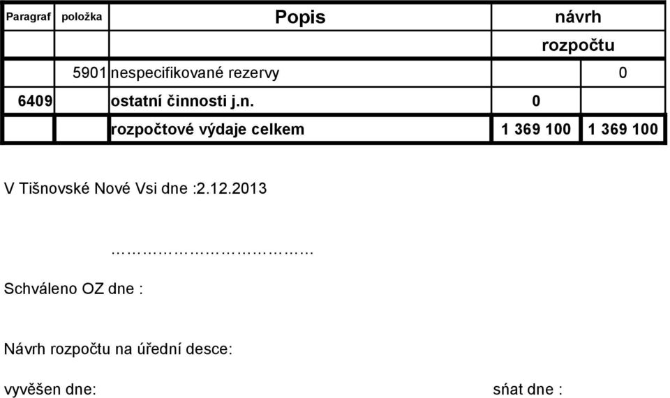 Tišnovské Nové Vsi dne :2.12.