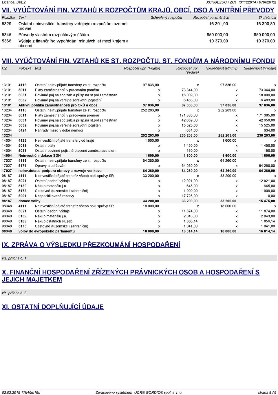 300,80 5345 Převody vlastním rozpočtovým účtům 850 000,00 850 000,00 5366 Výdaje z finančního vypořádání minulých let mezi krajem a obcemi 10 370,00 10 370,00 VIII. VYÚČTOVÁNÍ FIN. VZTAHŮ KE ST.