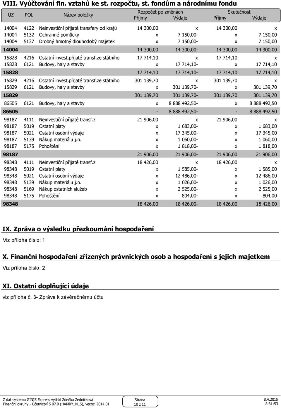 14004 5137 Drobný hmotný dlouhodobý majetek x 7 150,00 x 7 150,00 14004 14 300,00 14 300,00 14 300,00 14 300,00 15828 4216 Ostatní invest.přijaté transf.