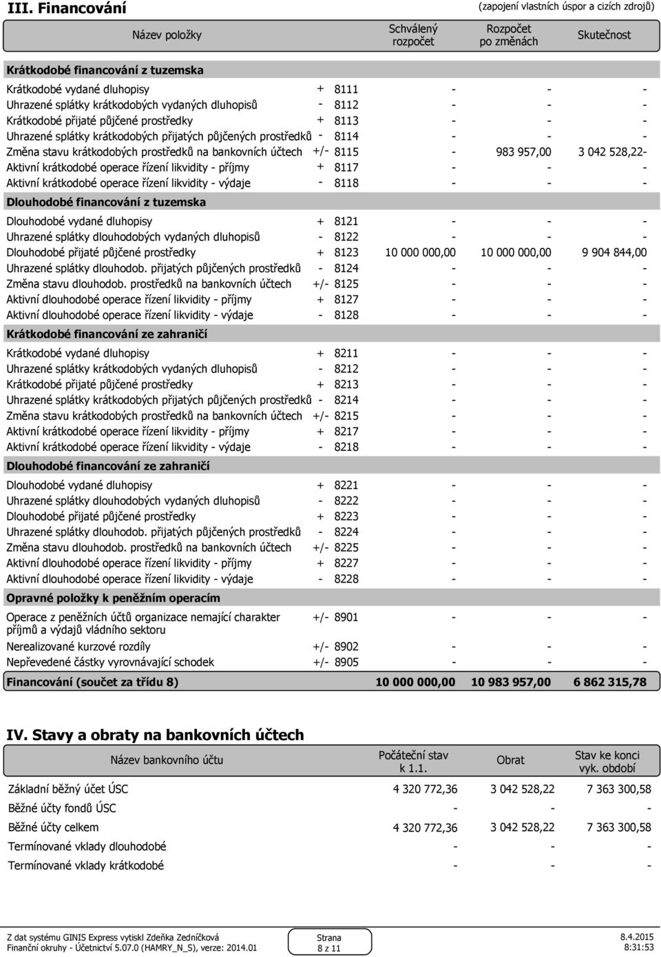 957,00 3 042 528,22 Aktivní krátkodobé operace řízení likvidity příjmy + 8117 Aktivní krátkodobé operace řízení likvidity výdaje 8118 Dlouhodobé financování z tuzemska Dlouhodobé vydané dluhopisy +