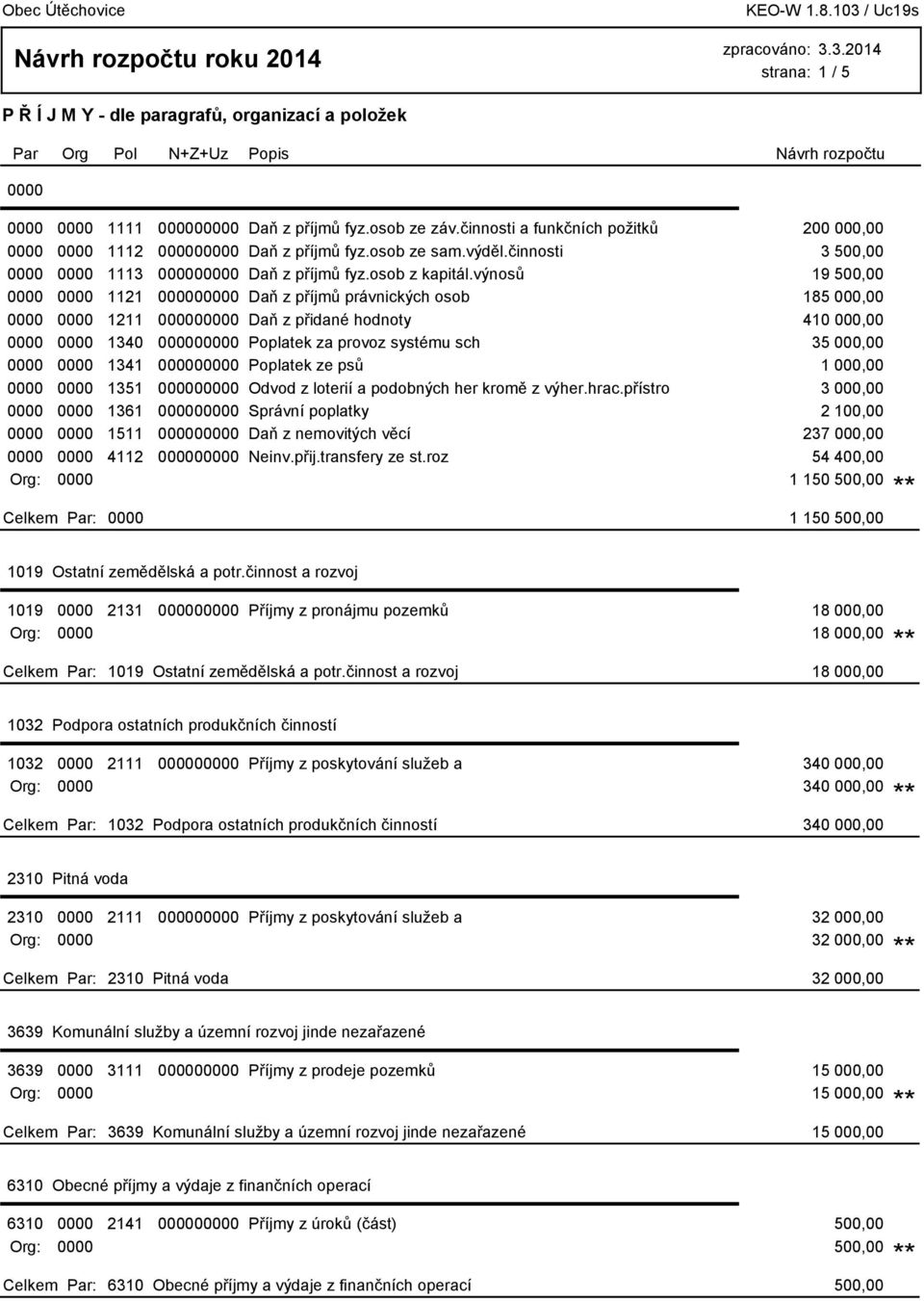 výnosů 19 500,00 0000 0000 1121 000000000 Daň z příjmů právnických osob 185 000,00 0000 0000 1211 000000000 Daň z přidané hodnoty 410 000,00 0000 0000 1340 000000000 Poplatek za provoz systému sch 35